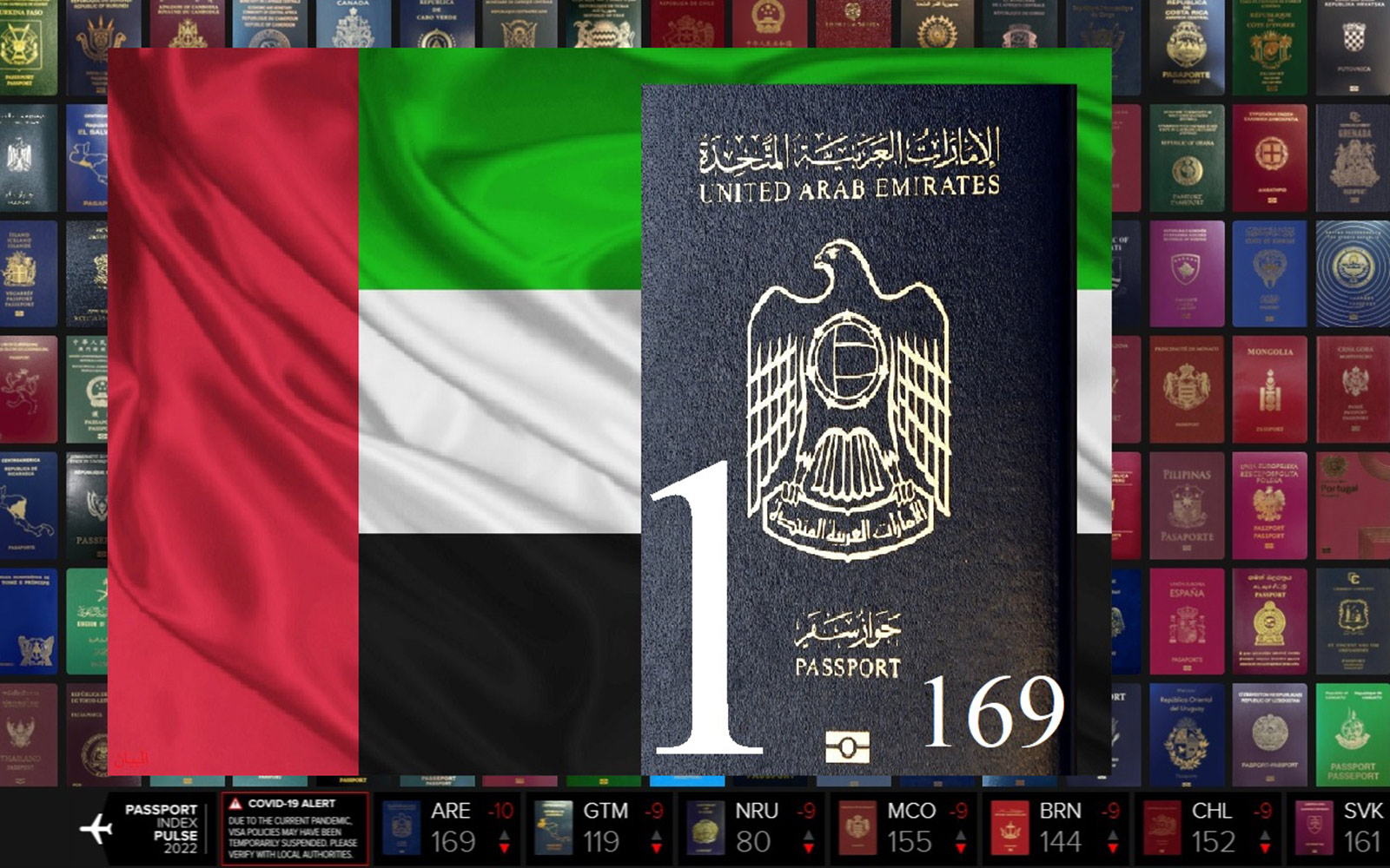 الجواز الإماراتي في القمة ويواصل حصاد نقاط التأشيرات الحرة