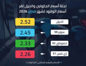 أسعار الوقود لشهر فبراير 2026