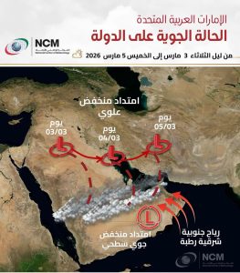 “الوطني للأرصاد” يتوقع طقساً متقلباً وأمطاراً متفرقة من الثلاثاء حتى الخميس المقبل