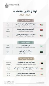 محمد بن راشد يعلن قائمة أوائل الثانوية العامة على مستوى الدولة