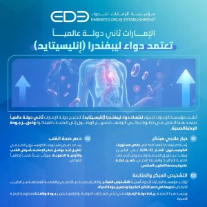 “الإمارات للدواء” توافق على “ليبفندرا” لعلاج ارتفاع الكوليسترول.. والإمارات ثاني دولة تعتمده عالمياً