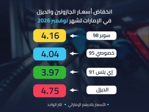 انخفاض أسعار الجازولين والديزل في الإمارات لشهر نوفمبر 2026